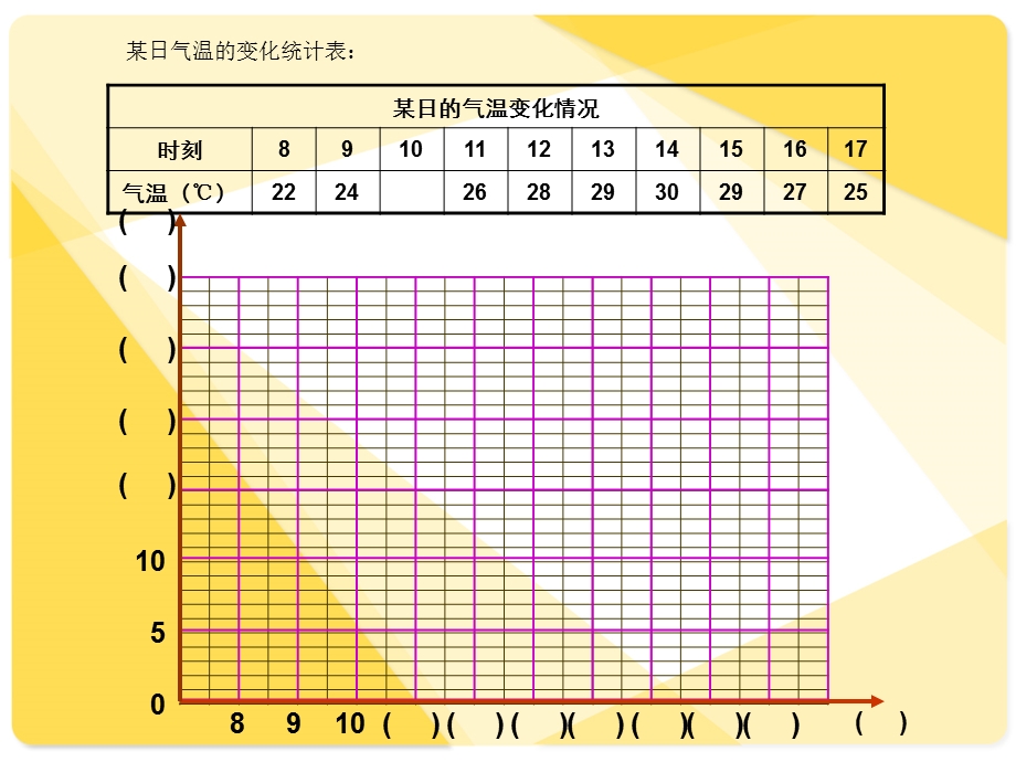 折线统计图的画法(上课)ppt课件.ppt_第3页