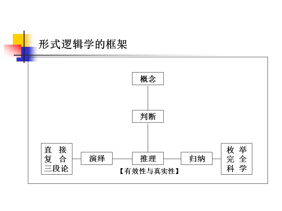 归纳与类比三星堆文化猜想ppt课件.ppt_第1页