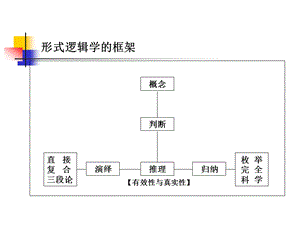 归纳与类比三星堆文化猜想ppt课件.ppt