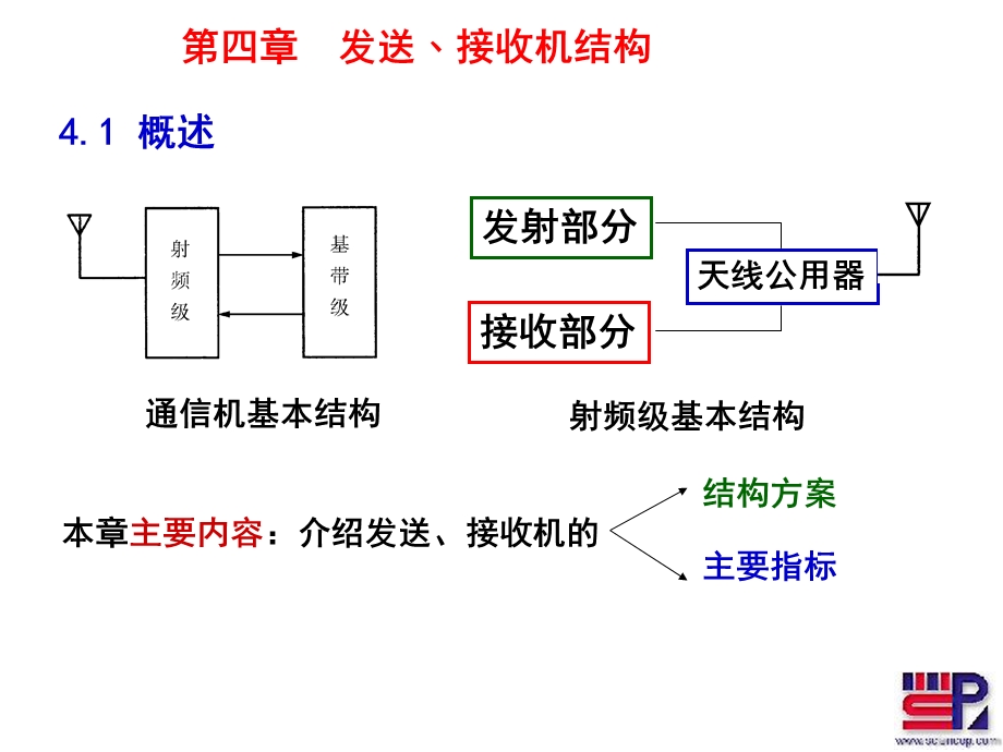 射频通信电路第四章接收发送结构ppt课件.ppt_第1页