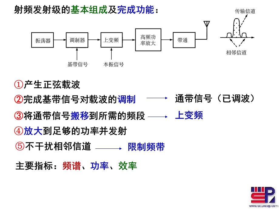 射频通信电路第四章接收发送结构ppt课件.ppt_第2页