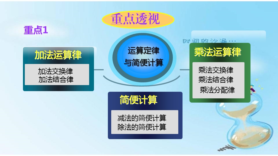 小升初数学知识点(运用运算定律进行简便计算)ppt课件.ppt_第2页