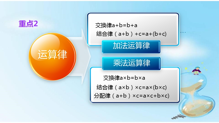 小升初数学知识点(运用运算定律进行简便计算)ppt课件.ppt_第3页