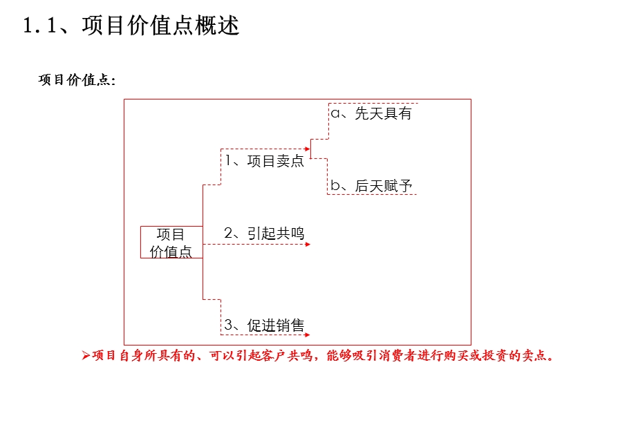 房地产项目卖点合集课件.ppt_第2页