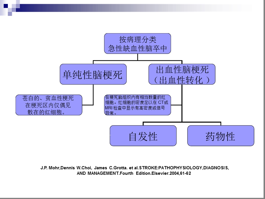 急性缺血性脑卒中的出血转换课件说课材料.ppt_第3页