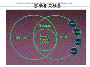 感染性休克的急诊处置规范课件.ppt