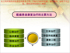 截瘫专业知识宣贯培训课件.ppt