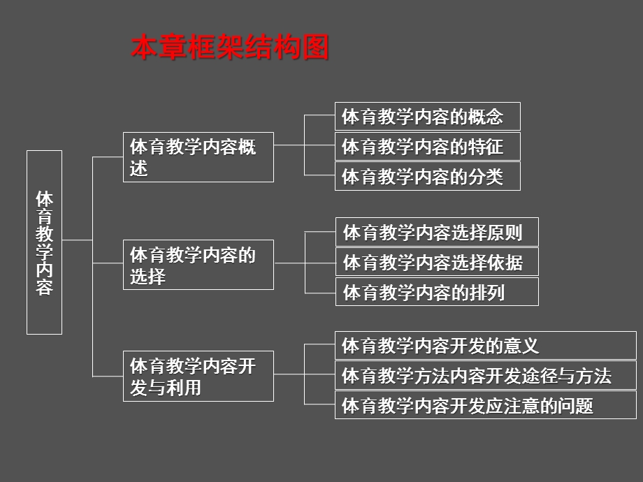 学校体育学课件体育教学内容.pptx_第3页