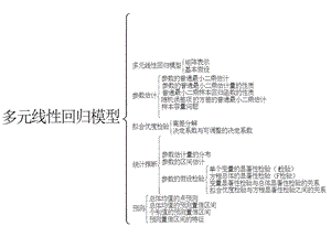 多元线性回归模型课件.ppt