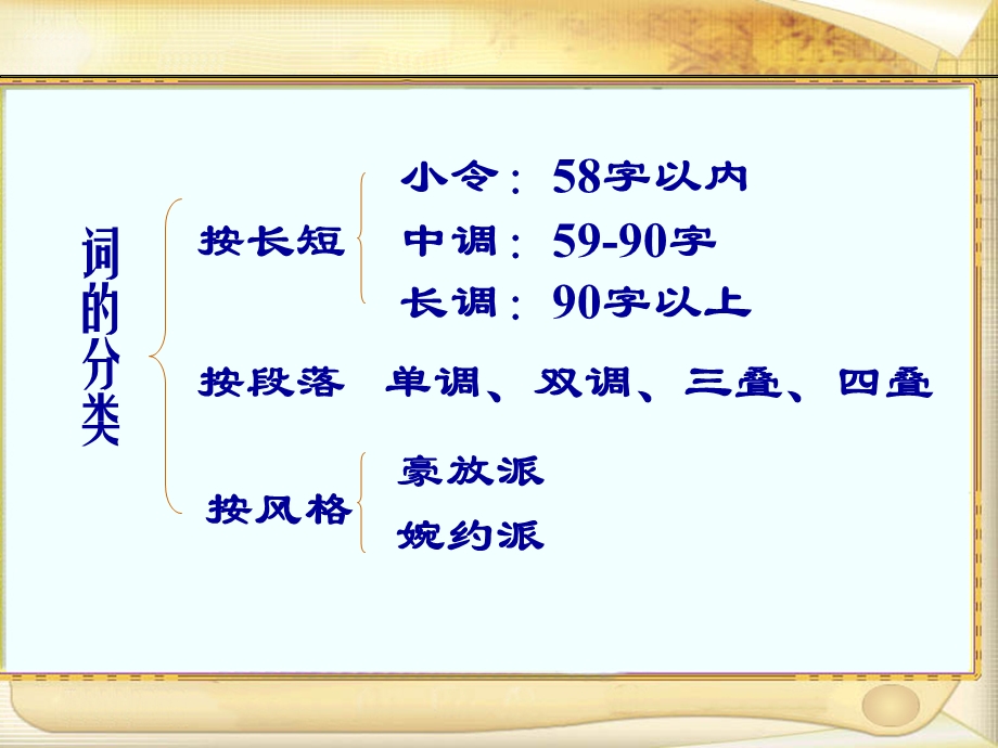 柳永《望海潮》课件.ppt_第2页