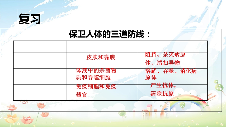 新人教版八年级生物下册用药与急救课件精选课件.ppt_第1页