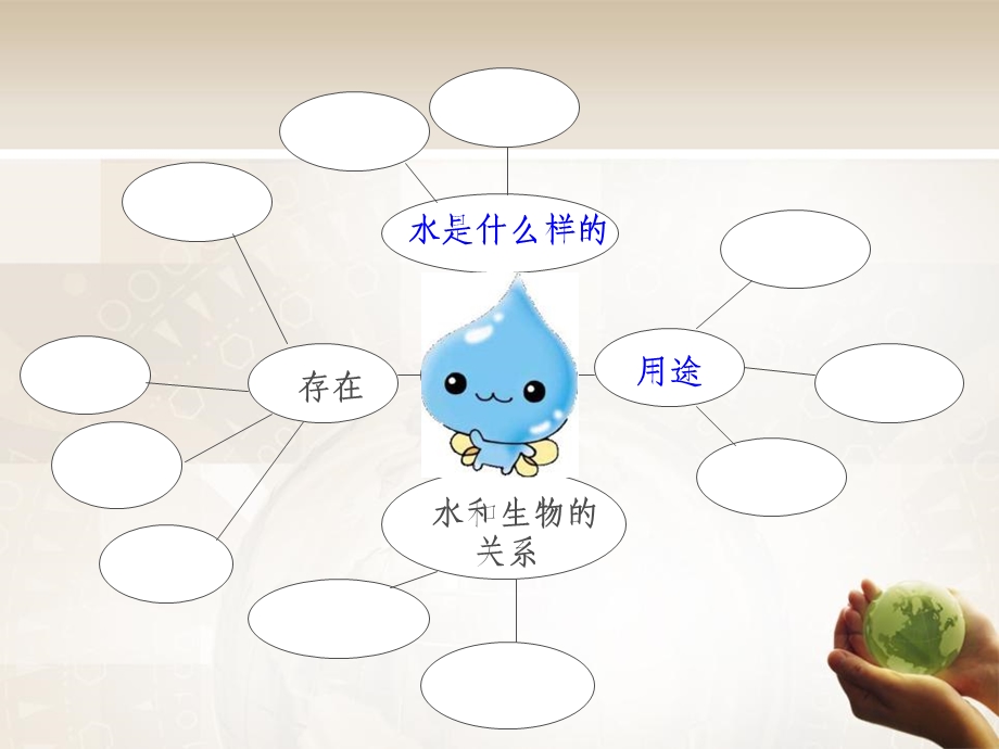 教科版三年级科学上册《水》课件.ppt_第2页