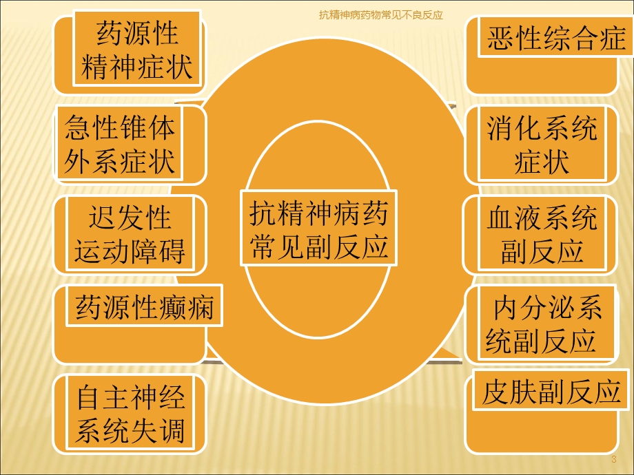 抗精神病药物常见不良反应培训课件.ppt_第3页