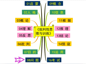 批判性思维★第08讲：问题课件.ppt