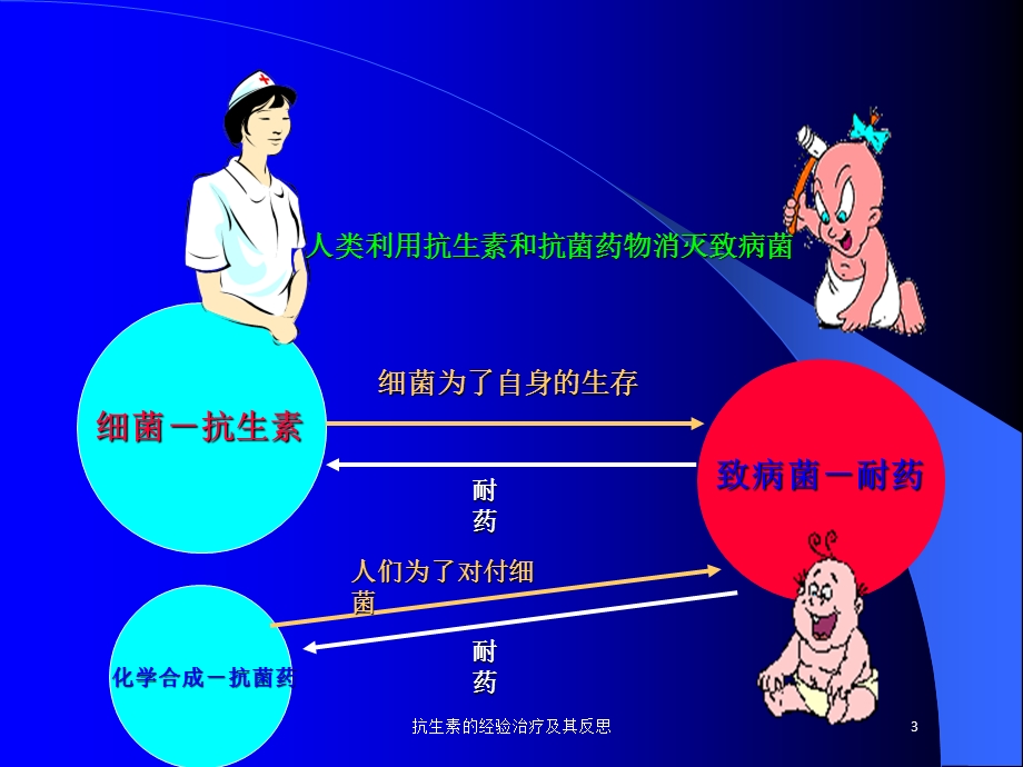 抗生素的经验治疗及其反思培训课件.ppt_第3页