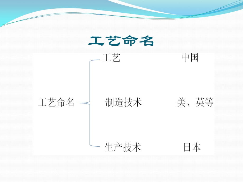 标准生产工艺培训课件.pptx_第3页