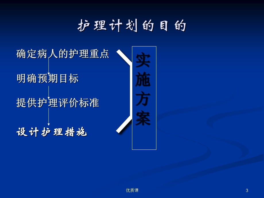 护理计划的制定(医疗类别)课件.ppt_第3页