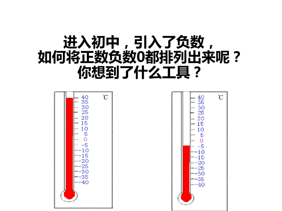 沪科版七年级数学《数轴》课件.ppt_第2页