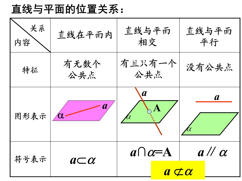 必修二2.2.1直线与平面平行的判定ppt课件.ppt_第3页