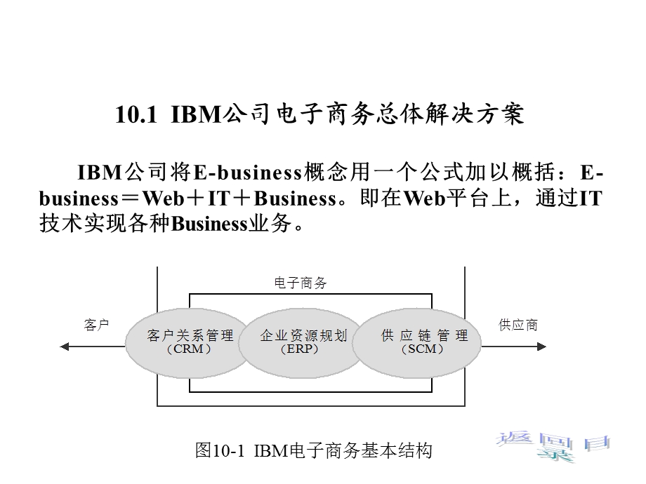 电子商务解决方案课件.ppt_第3页