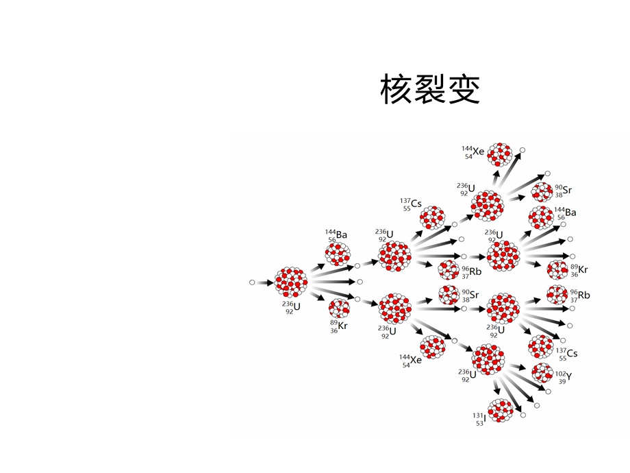 尹鹏微信社群和小程序裂变.pptx_第2页