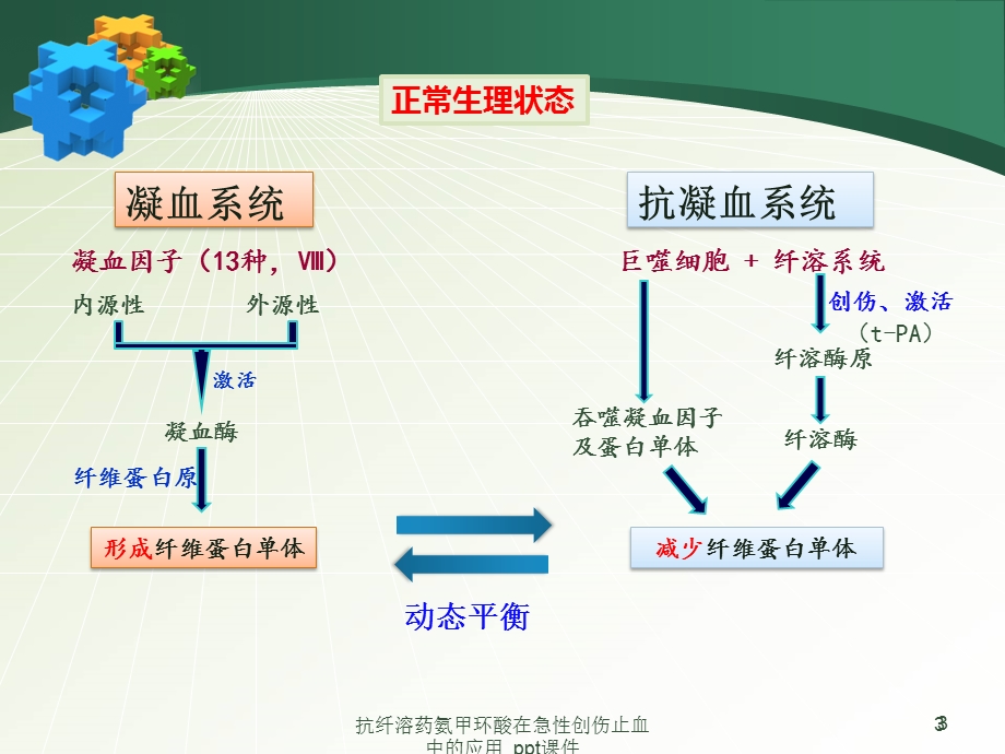 抗纤溶药氨甲环酸在急性创伤止血中的应用课件.ppt_第3页