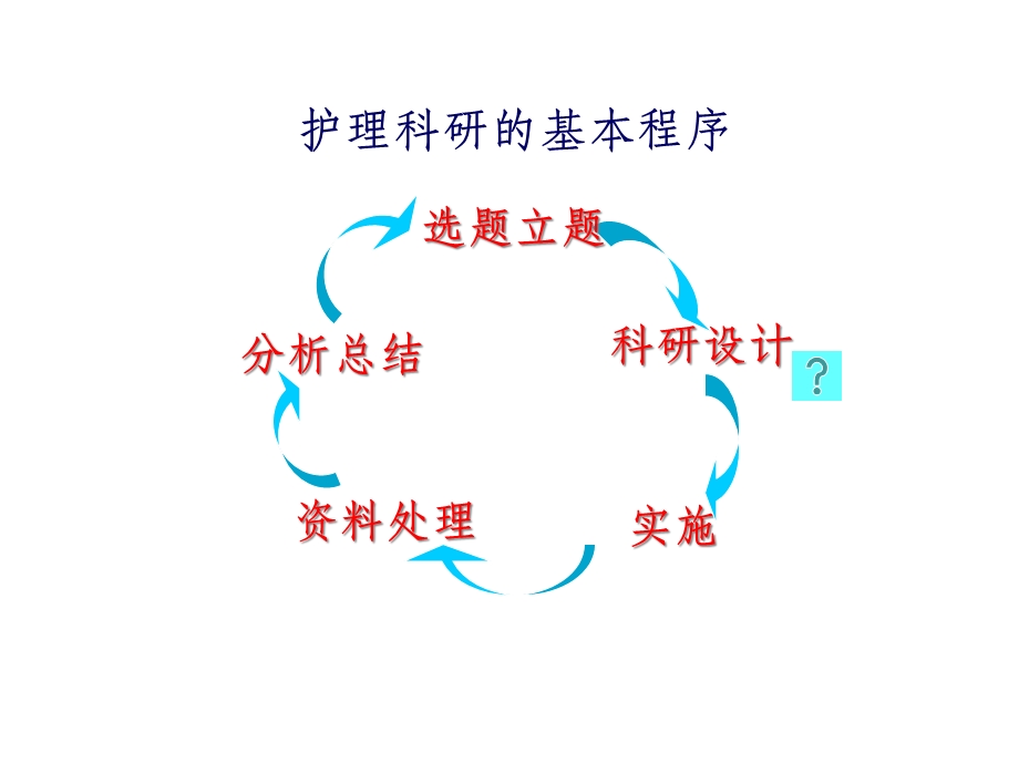 护理科研设计课件.ppt_第2页