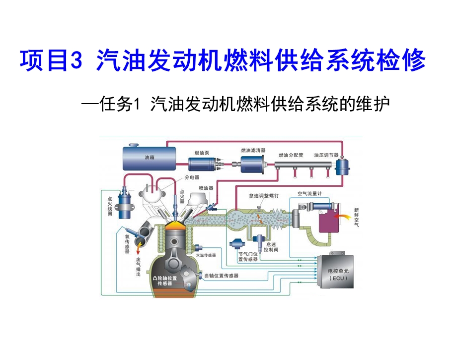 汽车发动机系统检修项目3任务1汽油发动机燃料供给系的维护课件.ppt_第1页