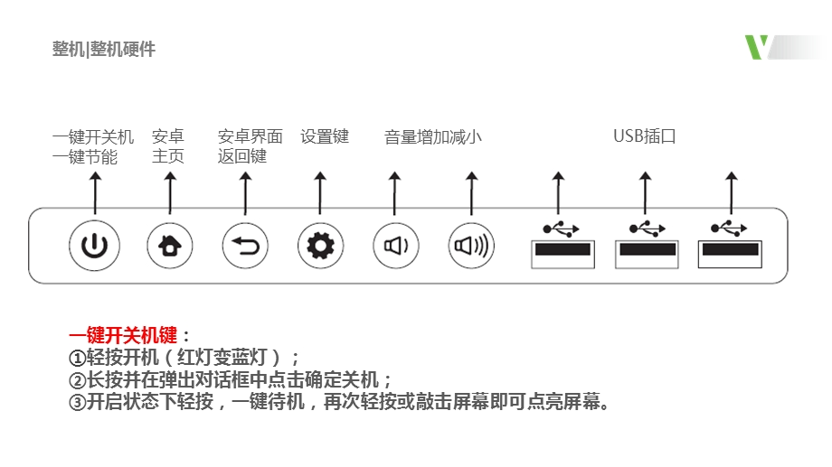 希沃交互智能平板使用培训PPT讲稿解读PPT课件白板课件.pptx_第3页