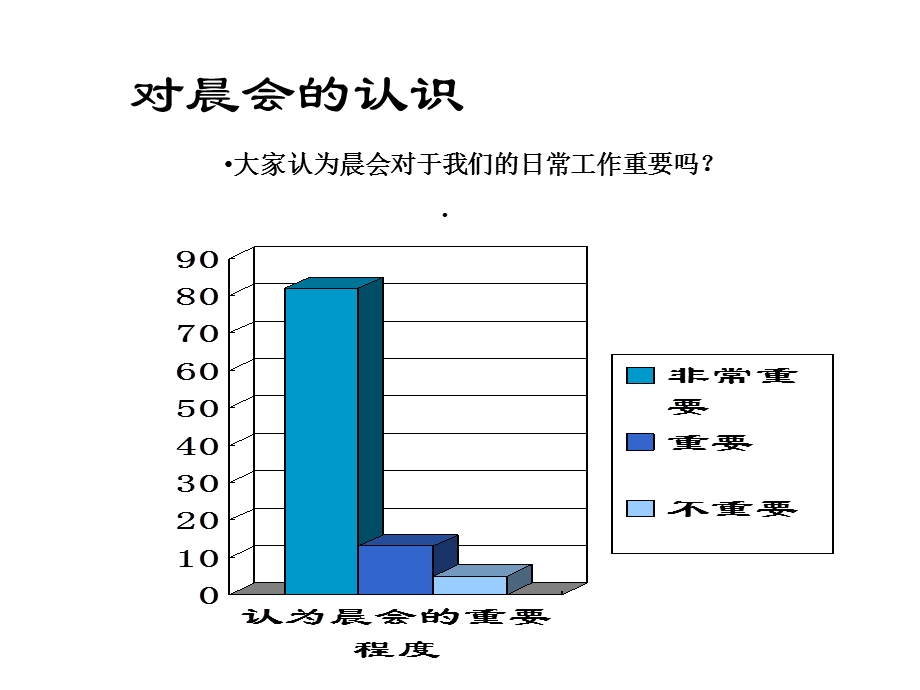 晨会召开技巧课件.ppt_第3页