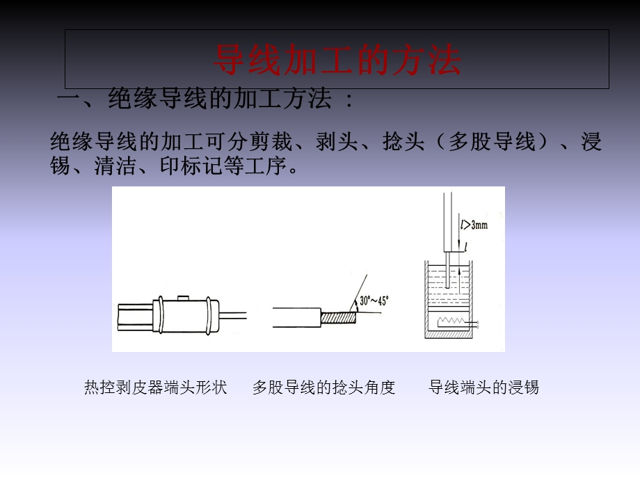 电子产品生产工艺与管理项目3电子产品组装前的准备工艺课件.ppt_第3页