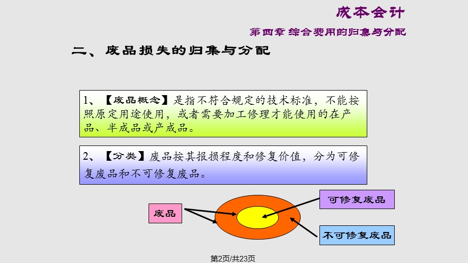 废品损失学习课件.pptx_第2页