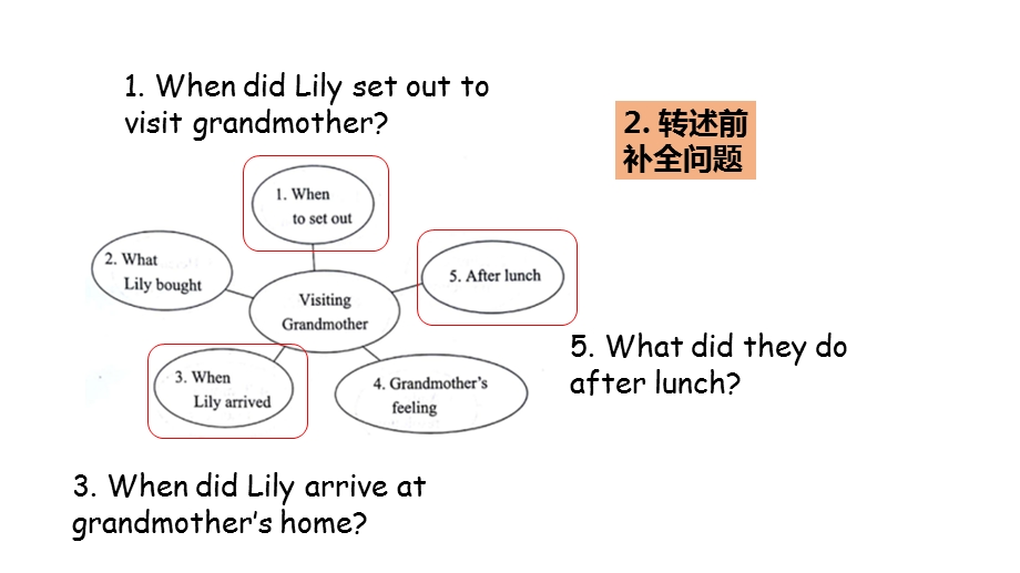 广州中考英语视听说信息转述讲解ppt课件.pptx_第3页