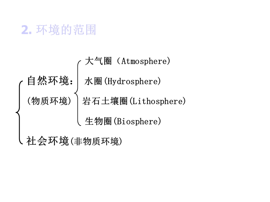 环境因素与健康课件.ppt_第3页