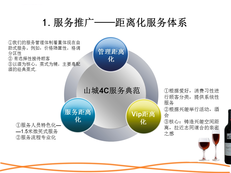 推广策略店面介绍ppt课件.ppt_第2页