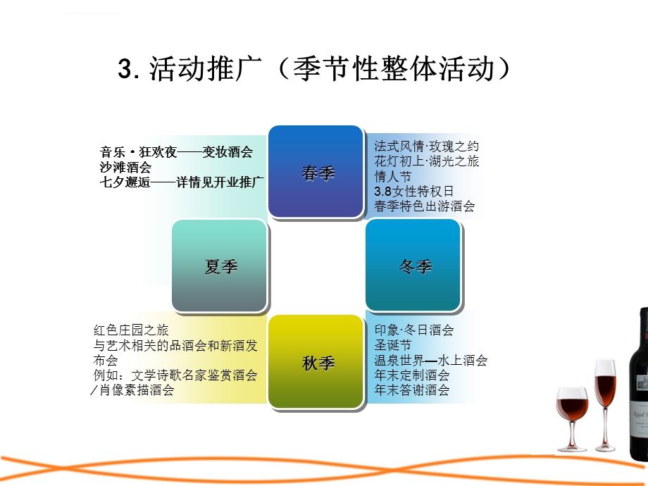 推广策略店面介绍ppt课件.ppt_第3页