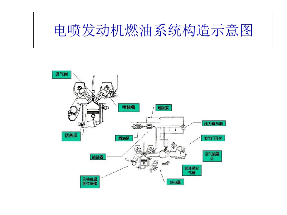 汽车发动机养护新概念课件.ppt_第3页