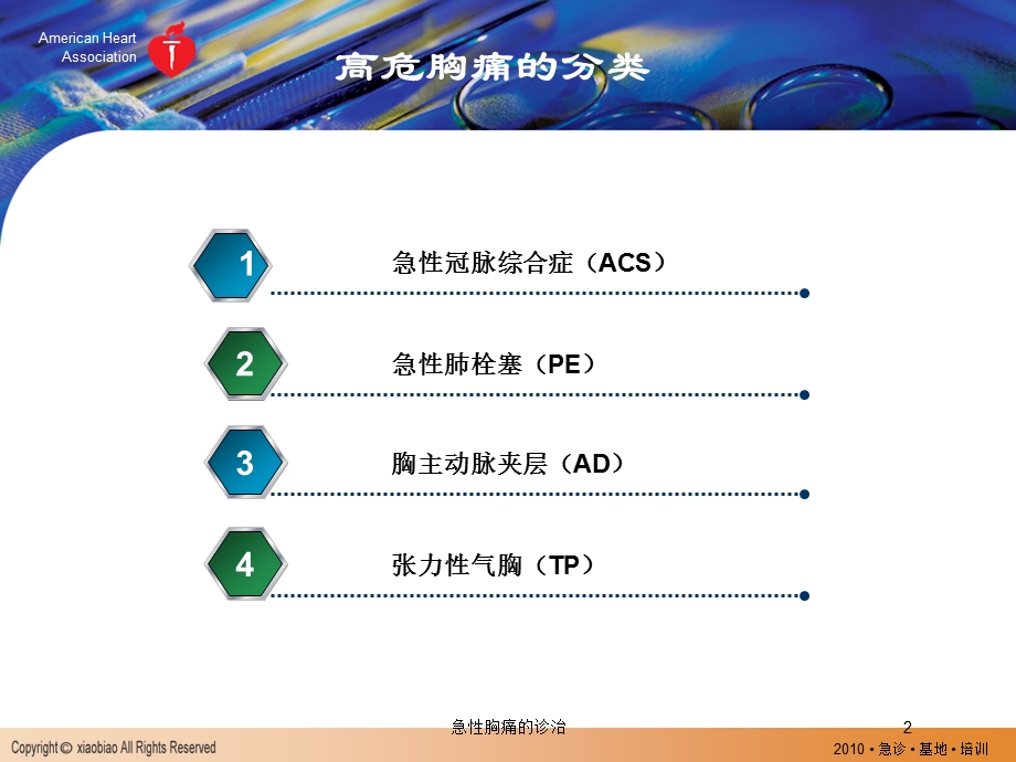 急性胸痛的诊治培训课件.ppt_第2页