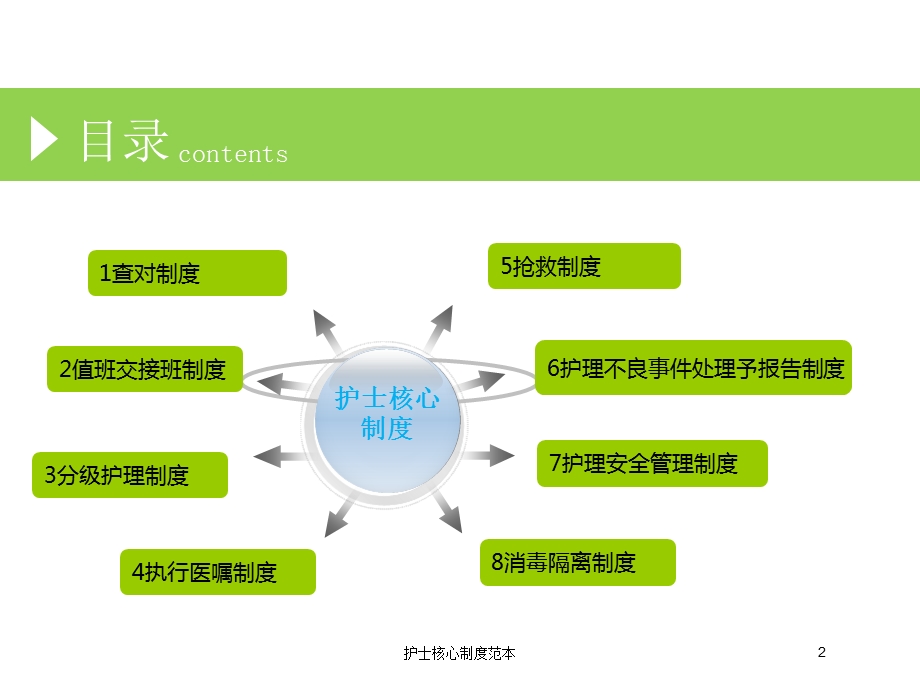 护士核心制度范本培训课件.ppt_第2页