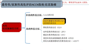 家族性腺瘤临床指南戴星星培训课件.ppt