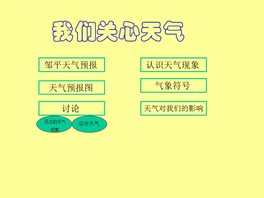 小学科学我们关心天气ppt课件.ppt_第2页