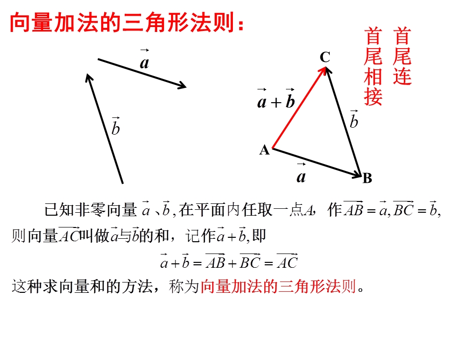 平面向量加减法及其几何意义ppt课件.ppt_第2页