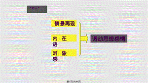 播音主持情景再现课件.pptx