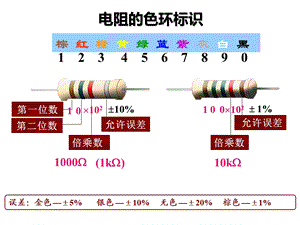 教你识别色环电阻(图文并茂)ppt课件.ppt