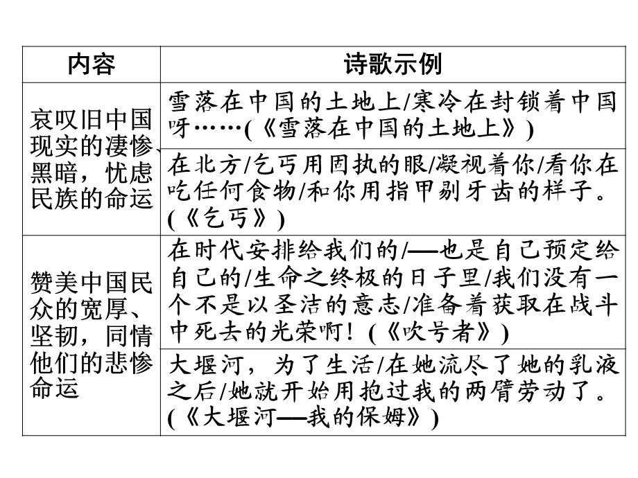 广东中考语文复习完美课件第部分第部《艾青诗选》.ppt_第3页