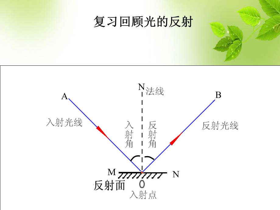 平面镜成像(有动画效果)ppt课件.ppt_第1页