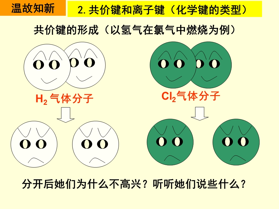 必修22.1.2.化学键与物质构成修改ppt课件.ppt_第3页