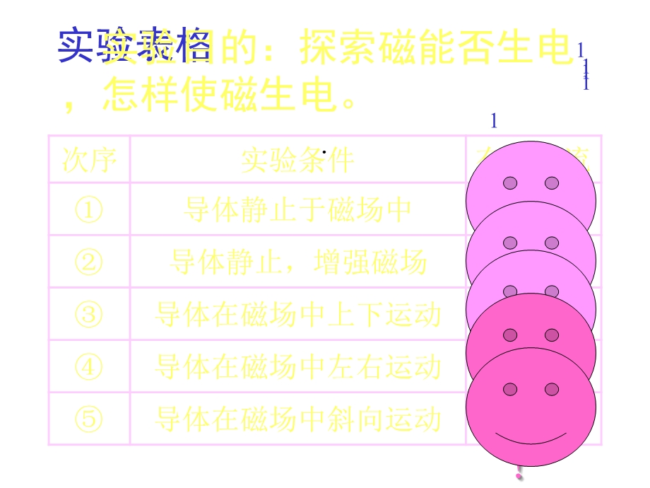 电磁感应正式版课件.ppt_第2页