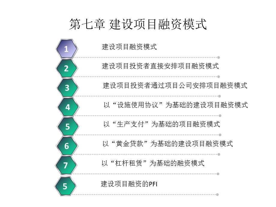 建设项目融资模式课件.ppt_第1页