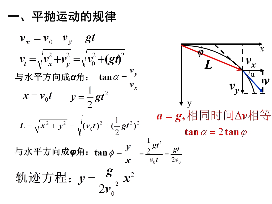 平抛运动强化习题ppt课件.pptx_第2页